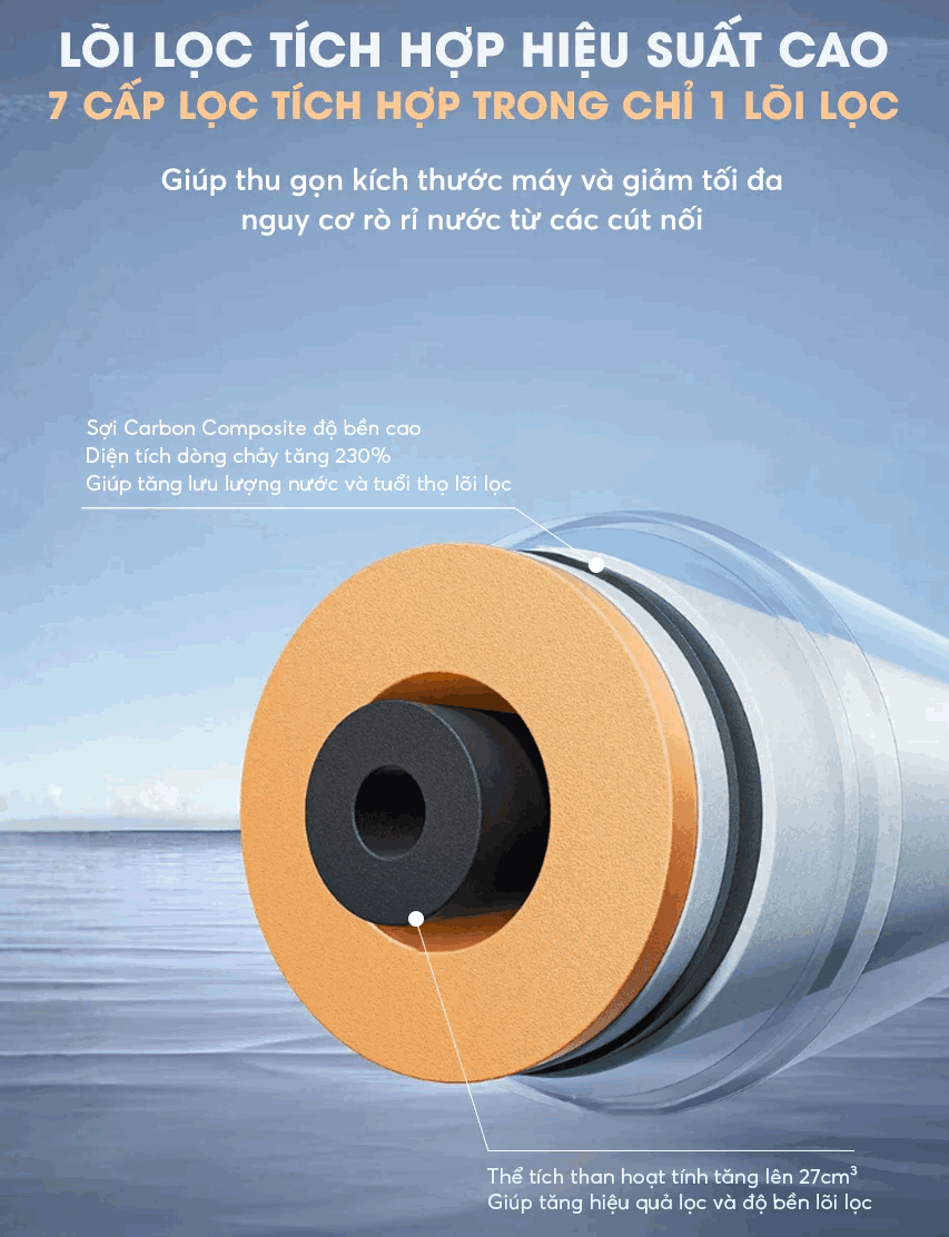 Máy lọc nước đặt gầm A. O. Smith 01 lõi tích hợp hiệu suất cao R700SLIM sở hữu hệ thống lọc 7 trong 1